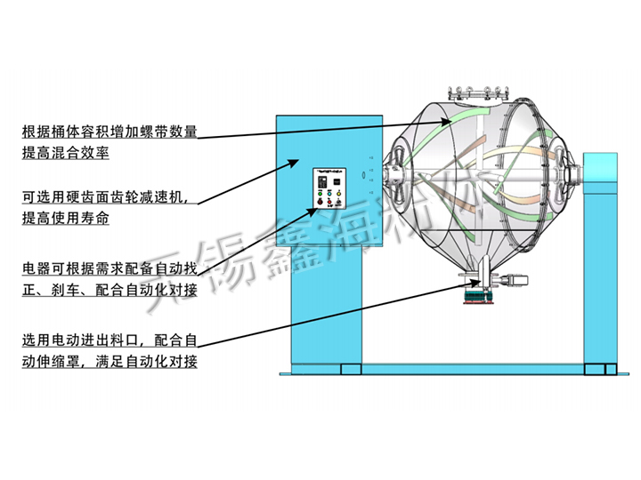 雙動(dòng)力混合機(jī)結(jié)構(gòu)示意圖